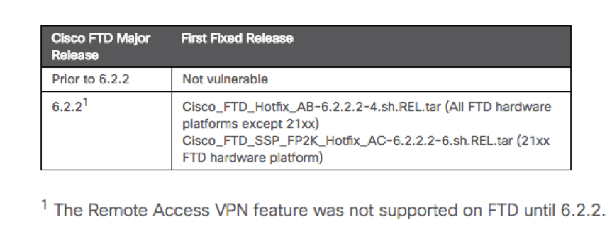 Cisco FTD Major Relases