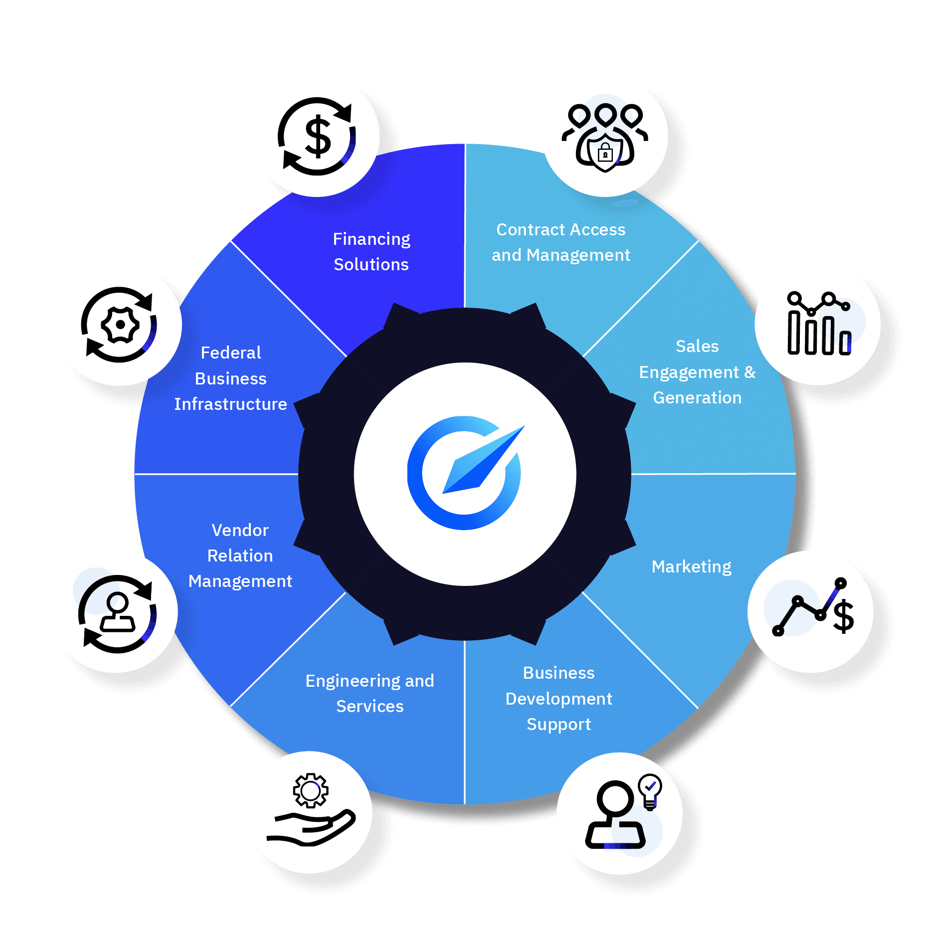 Emerging Cyber Vendor Program | GuidePoint Security